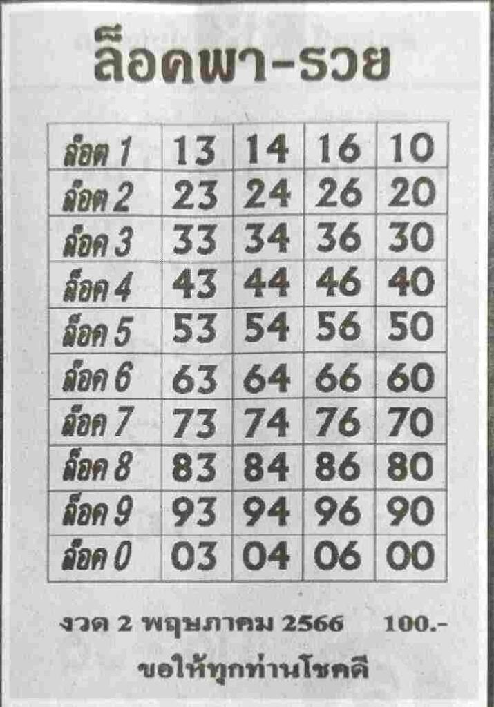 หวยดัง ล็อคพารวย 2/5/66