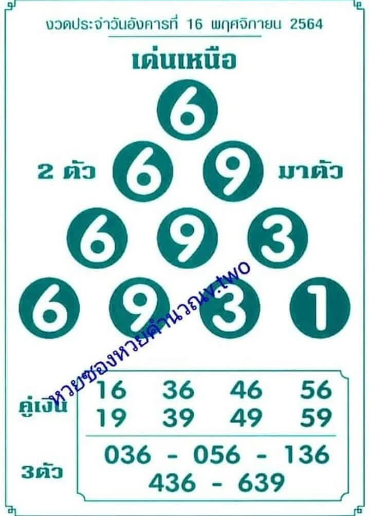 เลขหวยเด่นเหนือ 1-6-66