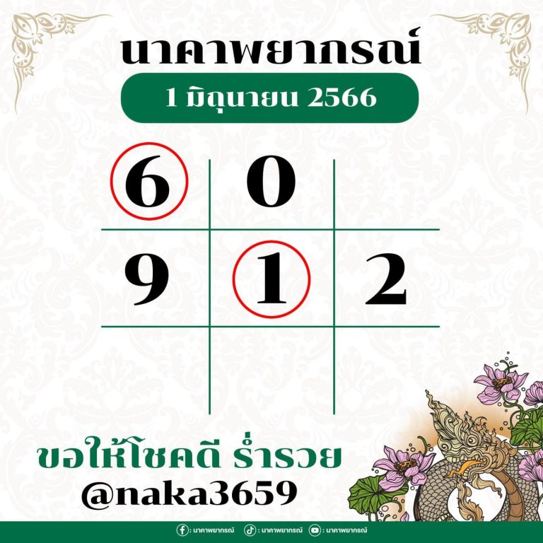 เลขนาคาพยากรณ์ 16-6-66