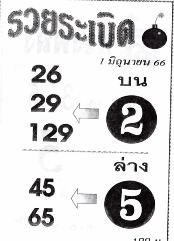 เลขหวยรวยระเบิด 16-6-66