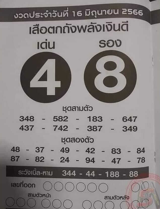 เลขเสือตกถังพลังเงินดี 16-6-66